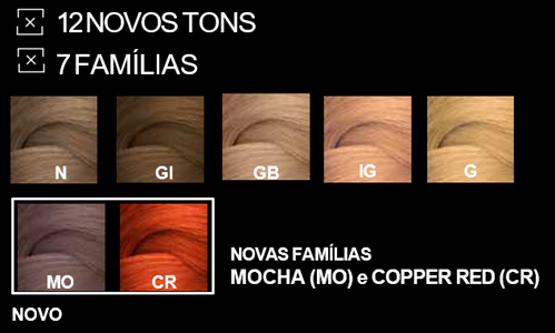 Redken Color Gels Oils
